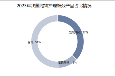 行情进入无序阶段,策略需转向熊市思维